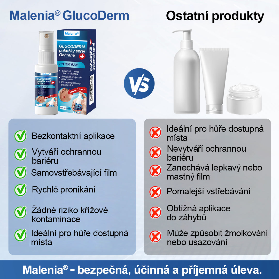Malenia® GlucoDerm bariérový sprej✨✨