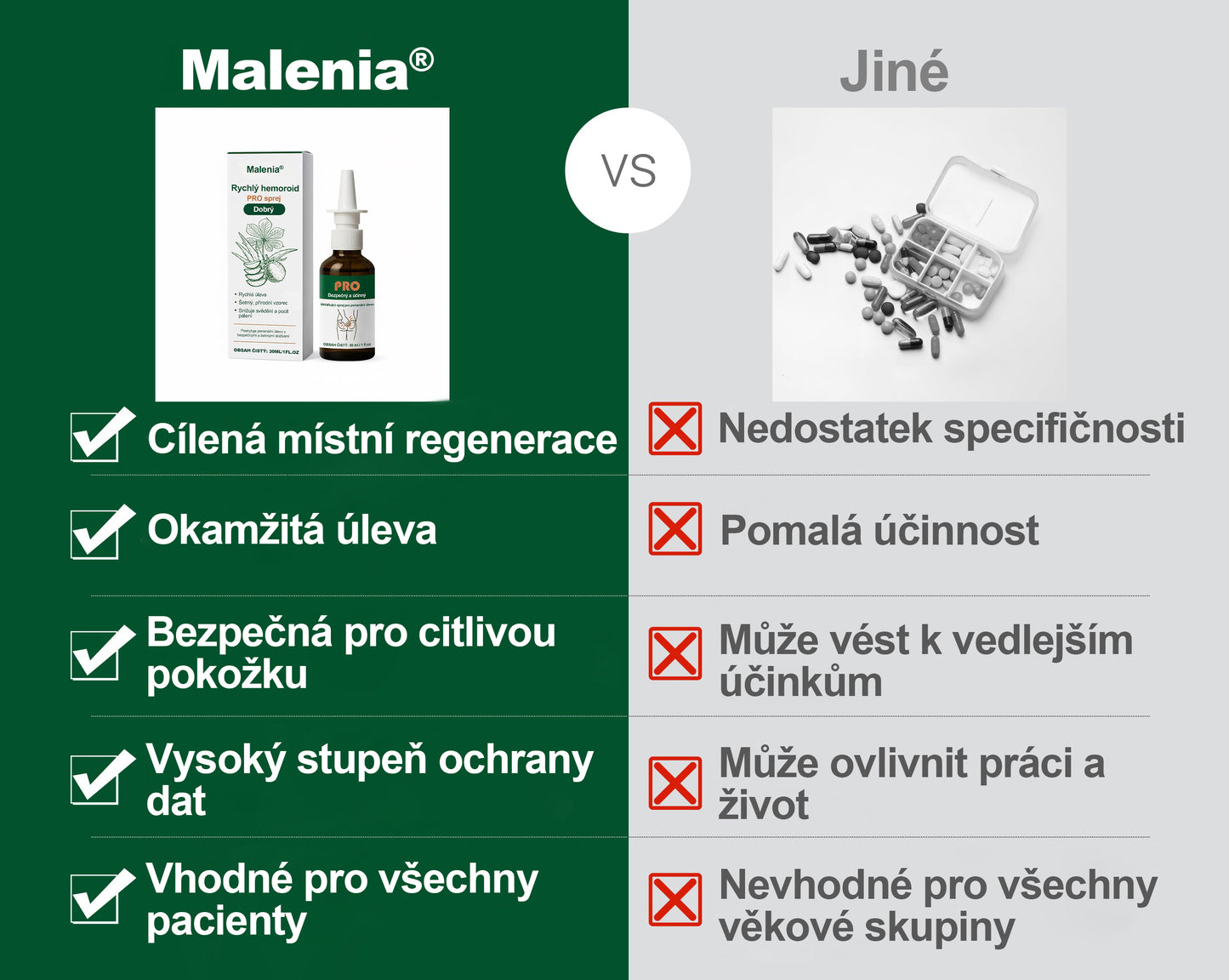 🎁Malenia® Rychlý sprej proti hemoroidům PRO